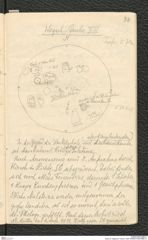 Seite 39, Tagebuch "Ossarn 1928" (NHMW-PRAE-BBB-21)